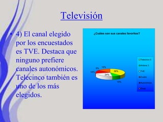 Televisión
• 4) El canal elegido
por los encuestados
es TVE. Destaca que
ninguno prefiere
canales autonómicos.
Telecinco también es
uno de los más
elegidos.
38%
10%
24%
14%
0%
14%
¿Cuáles son sus canales favoritos?
Telecinco 5
Antena 3
TVE
Cuatro
Autonómica
Otras
 