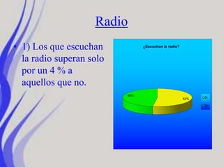 Radio
• 1) Los que escuchan
la radio superan solo
por un 4 % a
aquellos que no.
52%
48%
¿Escuchan la radio?
Si
No
 