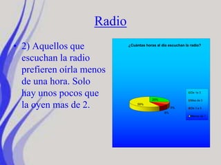 Radio
• 2) Aquellos que
escuchan la radio
prefieren oírla menos
de una hora. Solo
hay unos pocos que
la oyen mas de 2.
25%
8%
8%
59%
¿Cuántas horas al día escuchan la radio?
De 1a 3
Mas de 3
De 3 a 5
Menos de 1
 