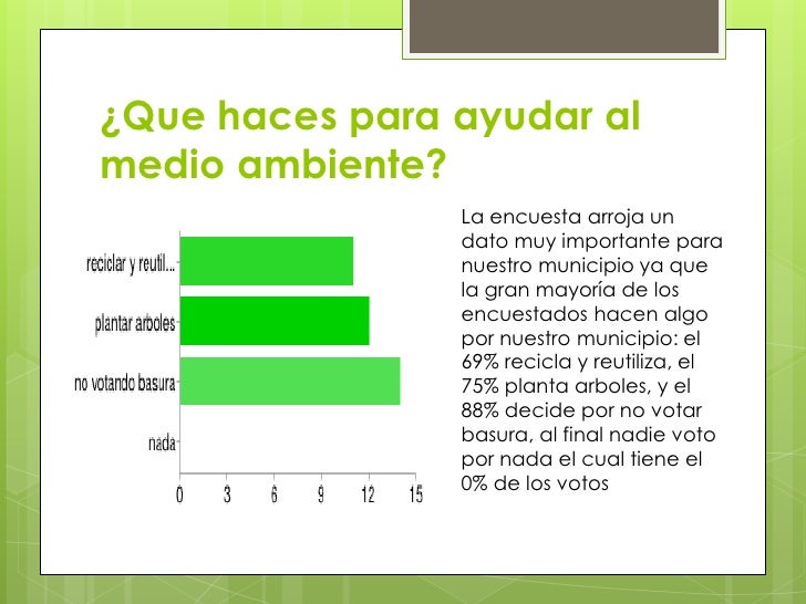 Encuesta medio ambiente