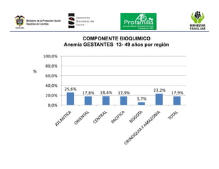 Encuesta nacional de la situación nutricional en colombia 2010
