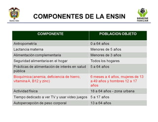Encuesta nacional de la situación nutricional en colombia 2010