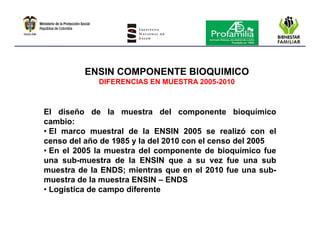 Encuesta nacional de la situación nutricional en colombia 2010