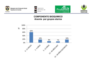 Encuesta nacional de la situación nutricional en colombia 2010