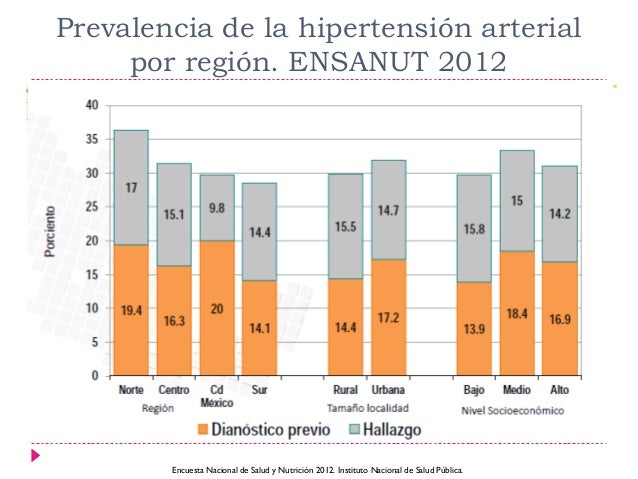 Encuesta nacional de salud y nutrición 2012 Encuesta nacional de salud y nutrición 2012