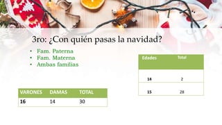 ENCUESTA NAVIDEÑA matematica .pptx