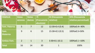 ENCUESTA NAVIDEÑA matematica .pptx