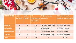 ENCUESTA NAVIDEÑA matematica .pptx