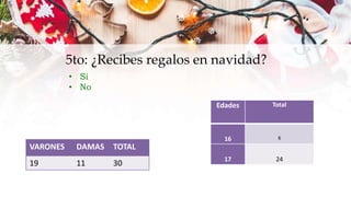 ENCUESTA NAVIDEÑA matematica .pptx