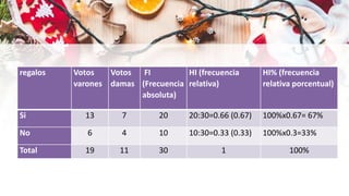 ENCUESTA NAVIDEÑA matematica .pptx