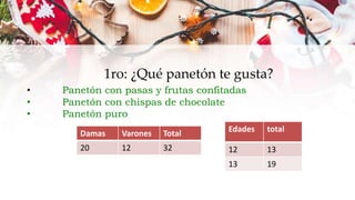 ENCUESTA NAVIDEÑA matematica .pptx
