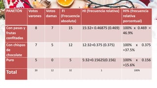 ENCUESTA NAVIDEÑA matematica .pptx
