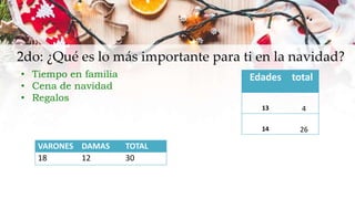 ENCUESTA NAVIDEÑA matematica .pptx