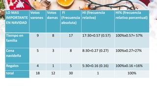 ENCUESTA NAVIDEÑA matematica .pptx
