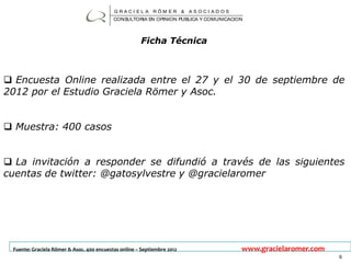 GRACI EL A RÖM ER &           ASOCI AD OS
                                           CONSULTORIA EN OPINION PUBLICA Y COMUNICACION



                                                      Ficha Técnica



 Encuesta Online realizada entre el 27 y el 30 de septiembre de
2012 por el Estudio Graciela Römer y Asoc.


 Muestra: 600 casos


 La invitación a responder se difundió a través de las siguientes
cuentas de twitter: @gatosylvestre y @gracielaromer




 Fuente: Graciela Römer & Asoc. 600 encuestas online – Septiembre 2012                 www.gracielaromer.com
                                                                                                               6
 