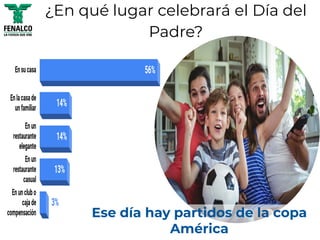 Ese día hay partidos de la copa
América
¿En qué lugar celebrará el Día del
Padre?
 