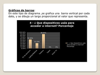 Gráficos de barras:
En este tipo de diagrama ,se grafica una barra vertical por cada
dato, y se dibuja un largo proporcional al valor que representa.
55.56%
33.33%
88.89%
0% 0%
0.00%
10.00%
20.00%
30.00%
40.00%
50.00%
60.00%
70.00%
80.00%
90.00%
100.00%
4 - ¿ Que dispositivos usás para
acceder a internet? Porcentaje
4 - ¿ Que dispositivos usás
para acceder a internet?
Porcentaje
 