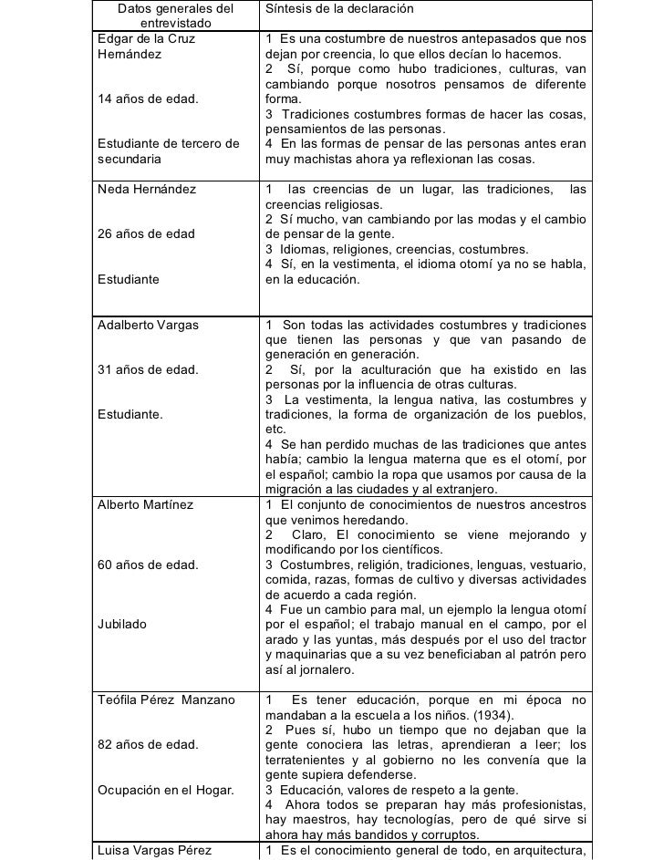 preguntas para una entrevista de tradiciones encuesta comunidad cultura preguntas para una entrevista de tradiciones encuesta comunidad cultura
