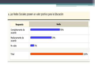 Encuesta Redes Sociales
