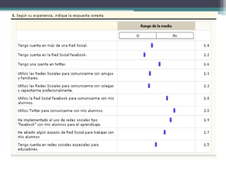Encuesta Redes Sociales