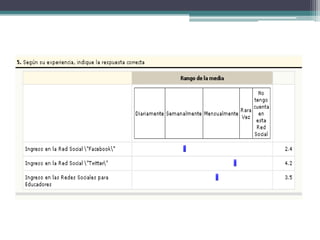 Encuesta Redes Sociales