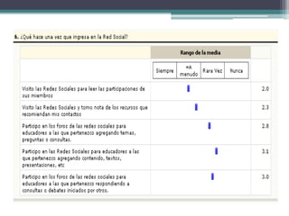 Encuesta Redes Sociales