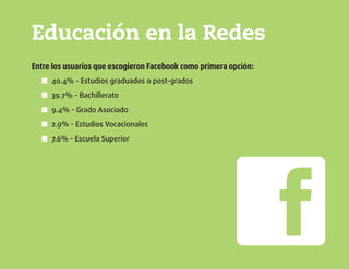 Educación en la Redes
Entre los usuarios que escogieron Facebook como primera opción:
40.4% - Estudios graduados o post-grados■■
39.7% - Bachillerato■■
9.4% - Grado Asociado■■
2.9% - Estudios Vocacionales■■
7.6% - Escuela Superior■■
 