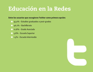 Educación en la Redes
Entre los usuarios que escogieron Twitter como primera opción:
35.9% - Estudios graduados o post-grados■■
46.2% - Bachillerato■■
12.8% - Grado Asociado■■
3.8% - Escuela Superior■■
1.3% - Escuela Intermedio■■
 