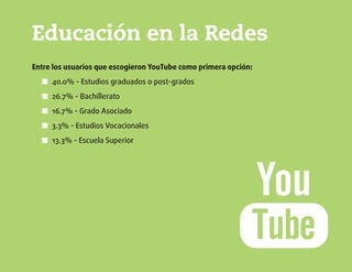 Educación en la Redes
Entre los usuarios que escogieron YouTube como primera opción:
40.0% - Estudios graduados o post-grados■■
26.7% - Bachillerato■■
16.7% - Grado Asociado■■
3.3% - Estudios Vocacionales■■
13.3% - Escuela Superior■■
 