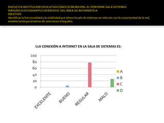 1 LA CONEXIÓN A INTERNET EN LA SALA DE SISTEMAS ES: 