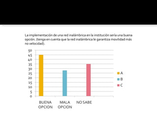 La implementación de una red inalámbrica en la institución sería una buena opción. (tenga en cuenta que la red inalámbrica le garantiza movilidad más no velocidad). 