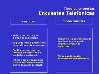 Tipos de encuestas Encuestas Telefónicas VENTAJAS   INCONVENIENTES - Reduce los costos y el tiempo de realización. - Se puede incluir poblaciones geográficamente dispersas.   - Facilita la repetición de intentos de selección de unidades maestrales. - Inhibe a las personas para dar sus respuestas menos que la encuesta personal. - Excluye a los que carecen de teléfono, lo que puede implicar errores de cobertura. - No se puede recabar información suplementaria. 