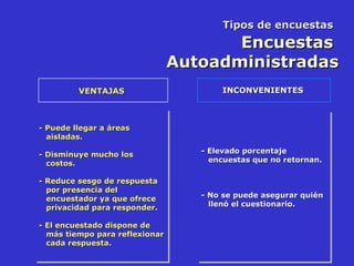 Tipos de encuestas   Encuestas  Autoadministradas VENTAJAS   INCONVENIENTES   - Puede llegar a áreas aisladas. - Disminuye mucho los costos.   - Reduce sesgo de respuesta por presencia del encuestador ya que ofrece privacidad para responder. - El encuestado dispone de más tiempo para reflexionar cada respuesta. - Elevado porcentaje encuestas que no retornan. - No se puede asegurar quién llenó el cuestionario. 