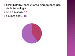 6 PREGUNTA: hace cuanto tiempo hace uso de la tecnología.de 3 a 6 años= 126 o mas años=18 