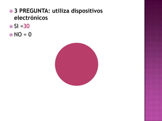 3 PREGUNTA: utiliza dispositivos electrónicosSI =30NO = 0