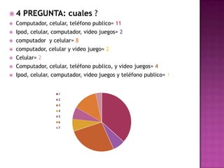 4 PREGUNTA: cuales ? Computador, celular, teléfono publico= 11Ipod, celular, computador, video juegos= 2computador  y celular= 8 computador, celular y video juego= 2 Celular= 2Computador, celular, teléfono publico, y video juegos= 4Ipod, celular, computador, video juegos y teléfono publico= 1 
