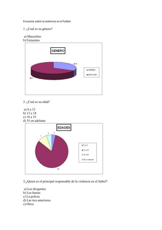 Encuesta sobre la violencia en el futbol

1: ¿Cual es su género?

 a) Masculino
b) Femenino




2: ¿Cual es su edad?

 a) 0 a 12
b) 12 a 18
c) 18 a 35
d) 35 en adelante




3:¿Quien es el principal responsable de la violencia en el futbol?

 a) Los dirigentes
b) Los barras
c) La policia
d) Las tres anteriores
e) Otros
 