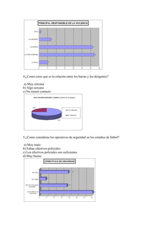 4:¿Como crees que es la relación entre los barras y los dirigentes?

 a) Muy cercana
b) Algo cercana
c) No tienen contacto




5:¿Como consideras los operativos de seguridad en los estadios de futbol?

 a) Muy malo
b) Faltan efectivos policiales
c) Los efectivos policiales son suficientes
d) Muy bueno
 