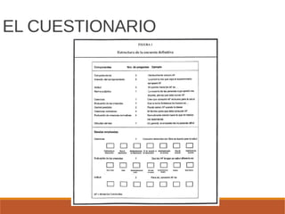 EL CUESTIONARIO
 