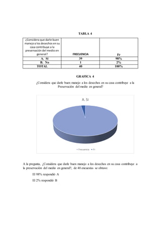 TABLA 4
¿Considera que darle buen
manejoa los desechos en su
casa contribuye a la
preservación del medio en
general? FRECUENCIA Fr
A. Si 39 98%
B. No 1 2%
TOTAL 40 100%
GRAFICA 4
¿Considera que darle buen manejo a los desechos en su casa contribuye a la
Preservación del medio en general?
A la pregunta, ¿Considera que darle buen manejo a los desechos en su casa contribuye a
la preservación del medio en general?, de 40 encuestas se obtuvo:
El 98% respondió A
El 2% respondió B
A. Si
Frecuencia Fr
 