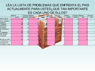 LEA LA LISTA DE PROBLEMAS QUE ENFRENTA EL PAIS ACTUALMENTE PARA USTED¿QUE TAN IMPORTANTE ES CADA UNO DE ELLOS? 