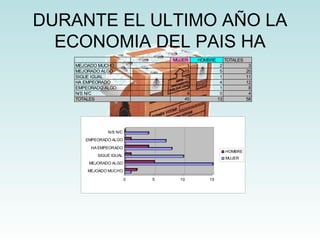 DURANTE EL ULTIMO AÑO LA ECONOMIA DEL PAIS HA 