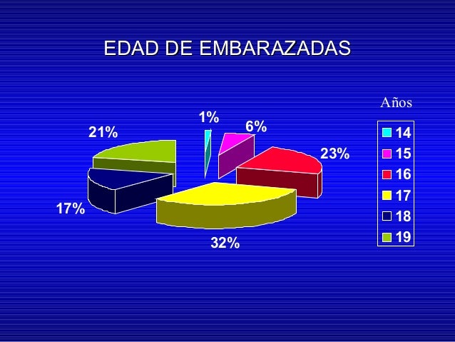Encuesta salud sexual y reproductiva graficas