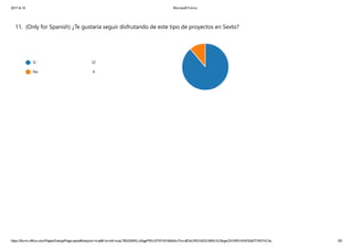 2017­6­15 Microsoft Forms
https://forms.office.com/Pages/DesignPage.aspx#Analysis=true&FormId=scaL7M0230K9_tnSgpPWU07VFl5YnBhIjXuTkvrafDdUREVQQVJBWUtLSkgwQVVSRUNWS042TVRDVC4u 5/5
11. ﴾Only for Spanish﴿ ¿Te gustaría seguir disfrutando de este tipo de proyectos en Sexto?
SI 32
No 4
 