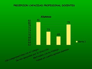 PRECEPCION CAPACIDAD PROFESIONAL DOCENTES  