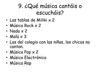 9. ¿Qué música cantáis o
escucháis?
• Las tablas de Miliki x 2
• Música Rock x 2
• Nada x 2
• Malú x 3
• Las del colegio con las niñas, los chicos no
cantan.
• Música Pop x 2
• Música Electrónica
• Música Rap
 