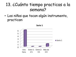 13. ¿Cuánto tiempo practicas a la
semana?
• Los niños que tocan algún instrumento,
practican:
0
1
2
3
4
5
6
Una
hora
Entre 1-
2 h
Entre 2-
3 h
Más de
3 H
Serie 1
Serie 1
 