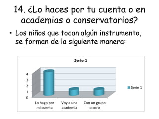 14. ¿Lo haces por tu cuenta o en
academias o conservatorios?
• Los niños que tocan algún instrumento,
se forman de la siguiente manera:
0
1
2
3
4
Lo hago por
mi cuenta
Voy a una
academia
Con un grupo
o coro
Serie 1
Serie 1
 