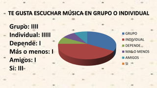 TE GUSTA ESCUCHAR MÚSICA EN GRUPO O INDIVIDUAL
Grupo: IIII
Individual: IIIII
Depende: I
Más o menos: I
Amigos: I
Si: III
GRUPO
INDIVIDUAL
DEPENDE
MAS O MENOS
AMIGOS
SI
 
