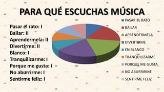 PARA QUÉ ESCUCHAS MÚSICA
Pasar el rato: I
Bailar: II
Aprendermela: II
Divertirme: II
Blanco: I
Tranquilizarme: I
Porque me gusta: I
No aburrirme: I
Sentirme feliz: I
PASAR EL RATO
BAILAR
APRENDERMELA
DIVERTIRME
EN BLANCO
TRANQUILIZARME
PORQUE ME GUSTA
NO ABURRIRME
SENTIRME FELIZ
 